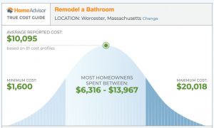 Average Bathroom Remodel Cost